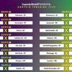 Duelos da terceira fase da Copa do Brasil Feminina 2025 - Foto: CBF TV
