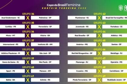 Duelos da terceira fase da Copa do Brasil Feminina 2025 - Foto: CBF TV