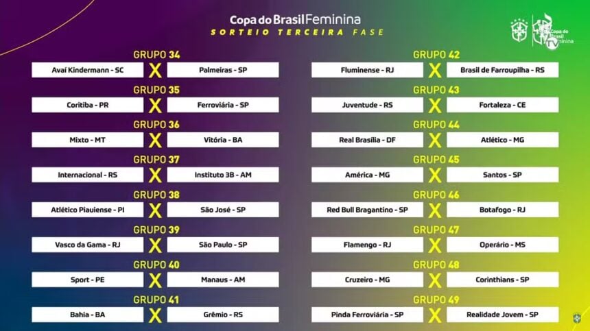 Duelos da terceira fase da Copa do Brasil Feminina 2025 - Foto: CBF TV